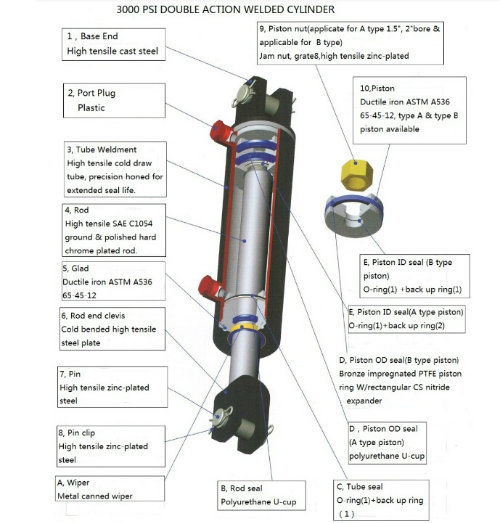 Auto Hoist Single Double Acting Hydraulic Cylinder for Lifting